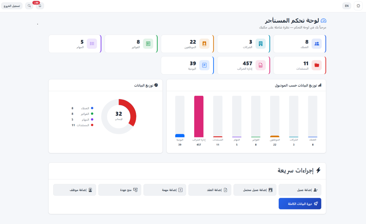 داش بورد أحترافية 